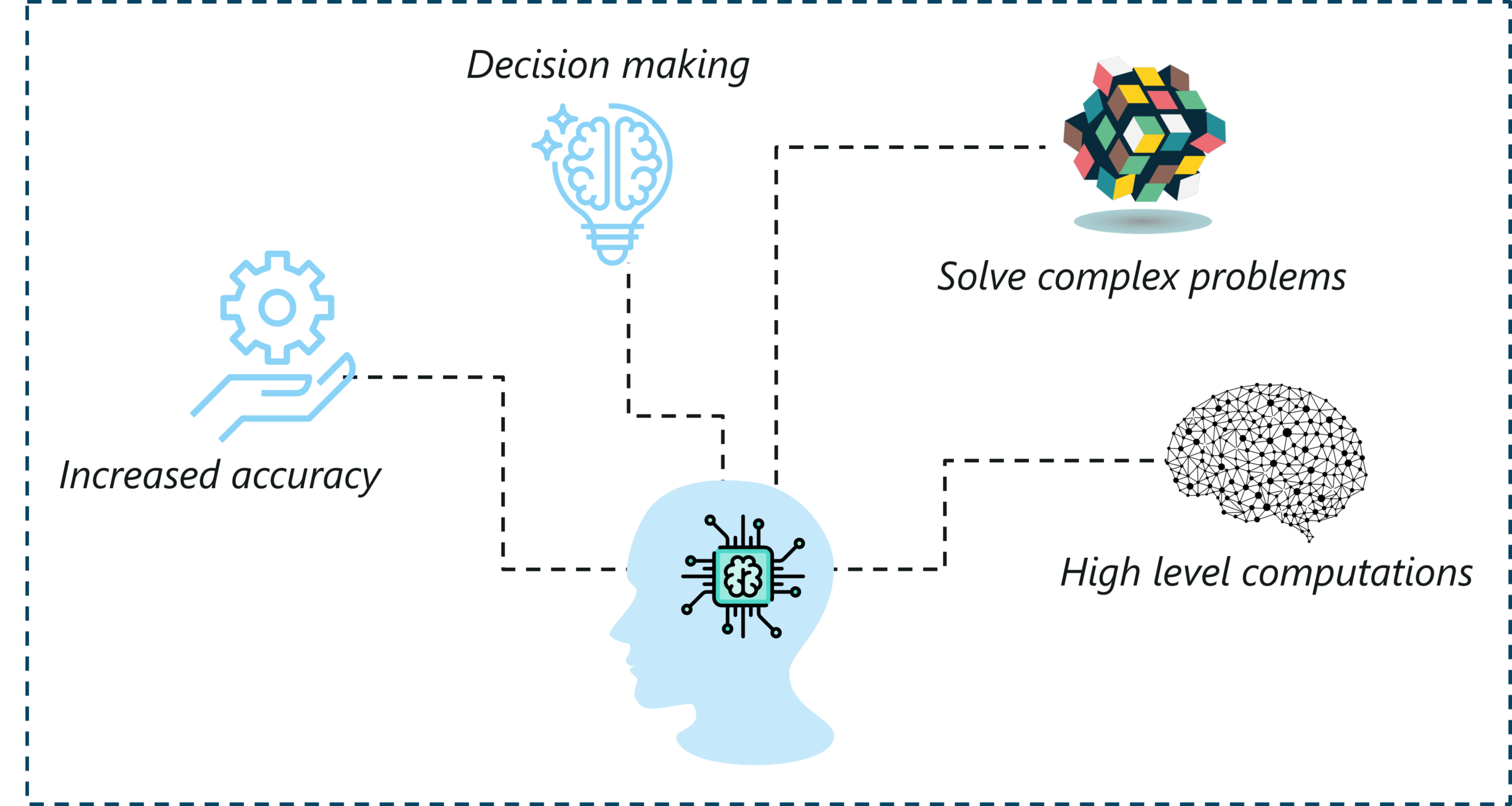 Yapay Zeka Uygulamaları ile Sağlıkta Teşhis ve Tedavi Süreçleri